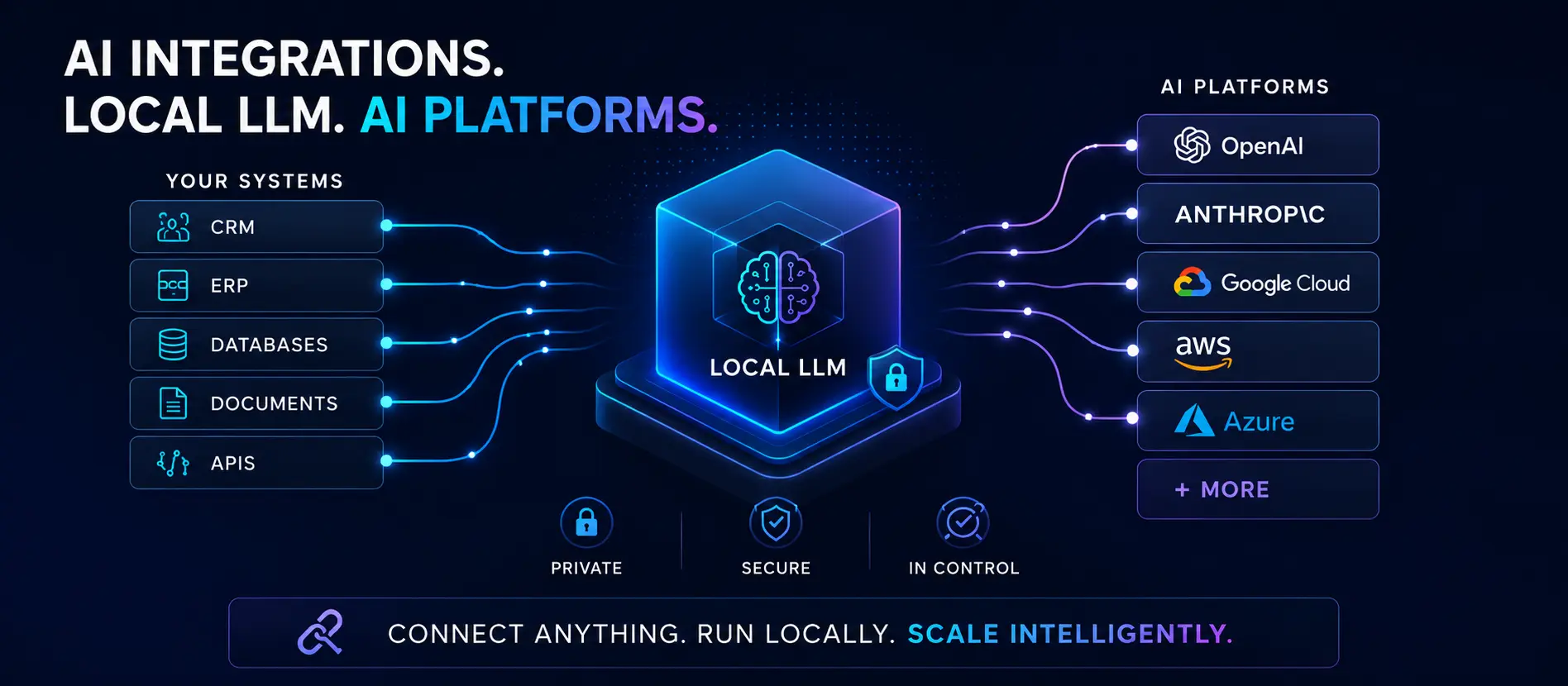 Local LLM setup for small business — Conxion Visual Communications